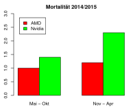 gpu_mort_2014.png