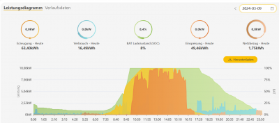 2024-04-05 19_13_04-Alpha ESS Monitoring – Mozilla Firefox.png