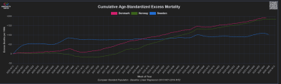 Screenshot 2024-05-01 at 22-21-11 World's Largest Mortality Data Repository - Mortality Watch.png