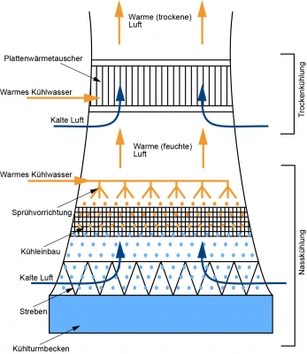 Hybridkühlturm-HybridkühlturmBildA.png