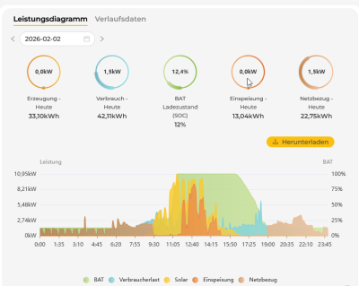 2026-02-03 07_22_32-Alpha ESS Monitoring — Mozilla Firefox.png